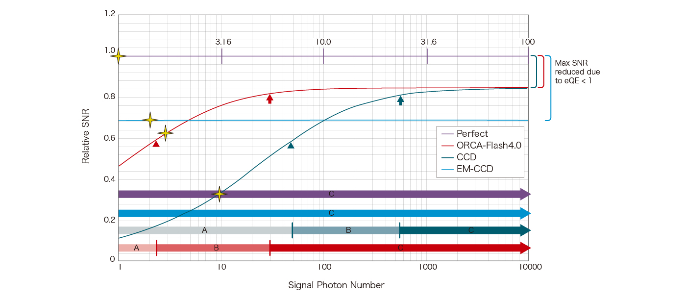 Sensor technologies image