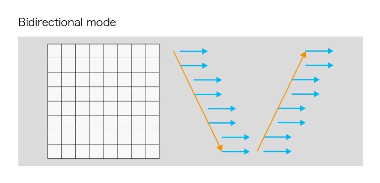 Lightsheet Bidirectional mode