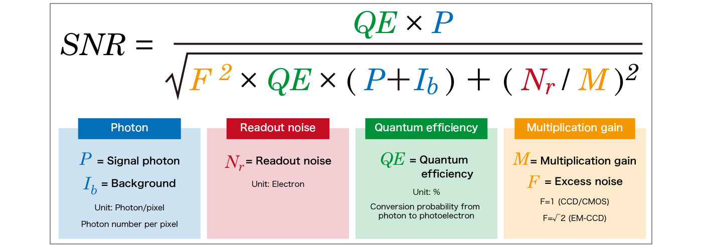 SNR formula