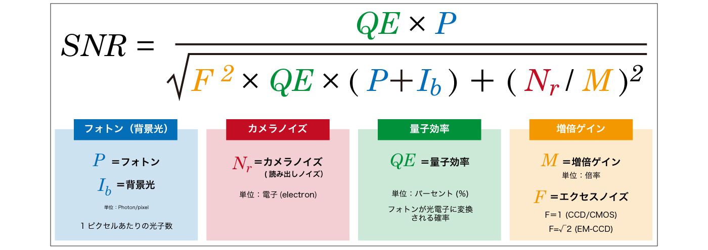 SNRの計算式