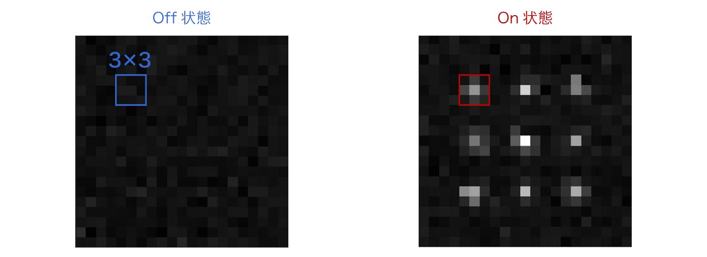 画像シミュレーションによる光度積算値の取得