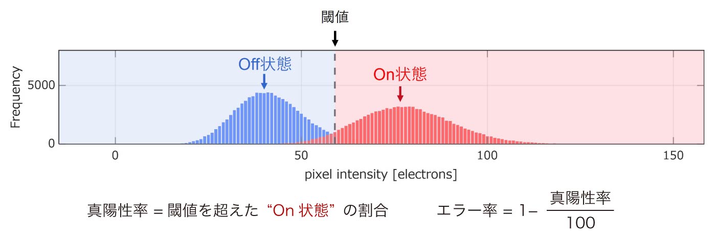 忠実度指標の算出