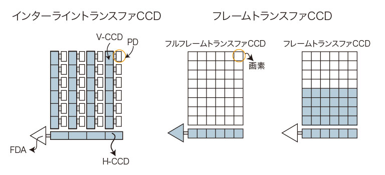 Cooled CCD camera | Hamamatsu Photonics Cooled CCD camera | Hamamatsu Photonics