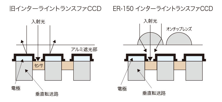 オンチップマイクロレンズ