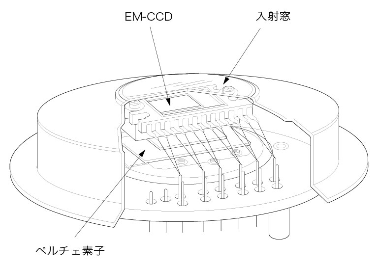 EM-CCD (Electron Multiplying CCD) イメージセンサ | 浜松ホトニクス