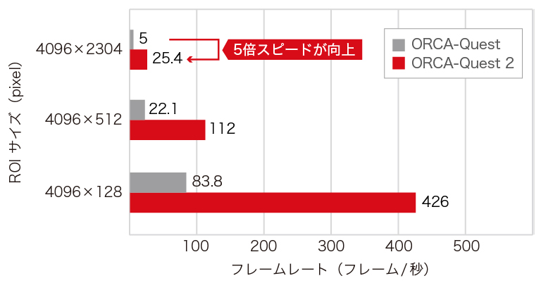 Ultra quiet scanの高速化
