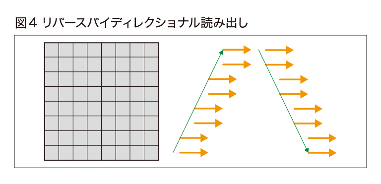 図4 リバースバイディレクショナル読み出し