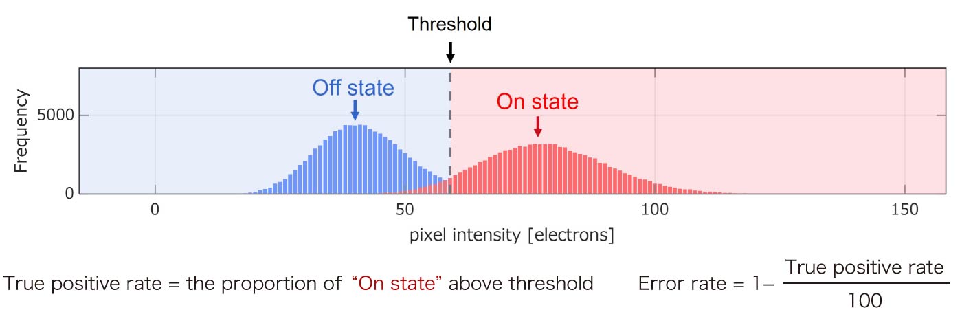 Calculation of fidelity metrics